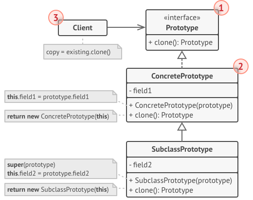 Basic implenmentation