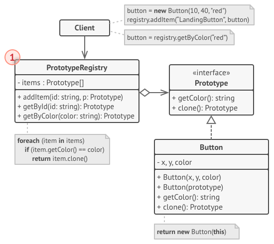 Prototype registry implementation