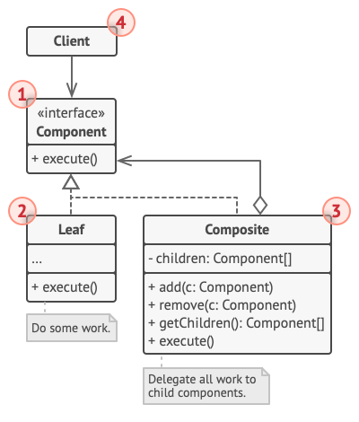 structure-en-indexed.png