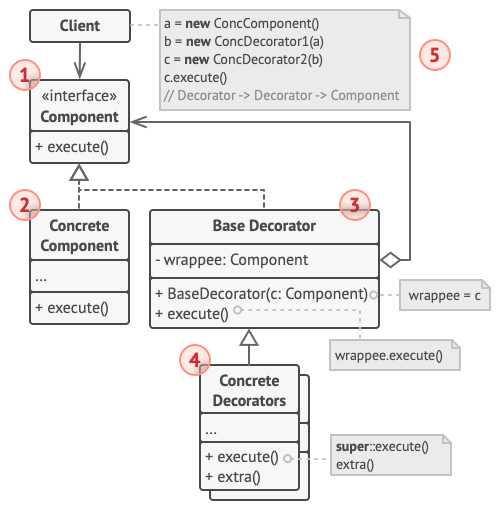 structure-indexed.png