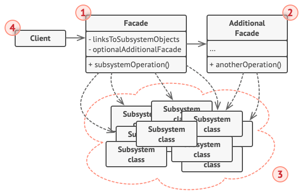 structure-indexed.png