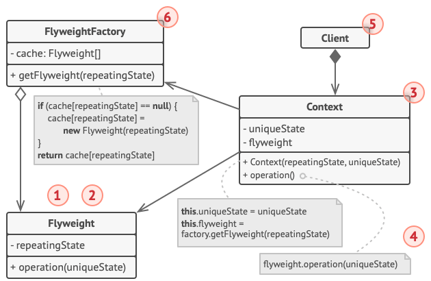 structure-indexed.png