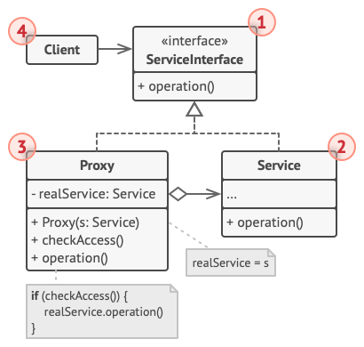 structure-indexed.png