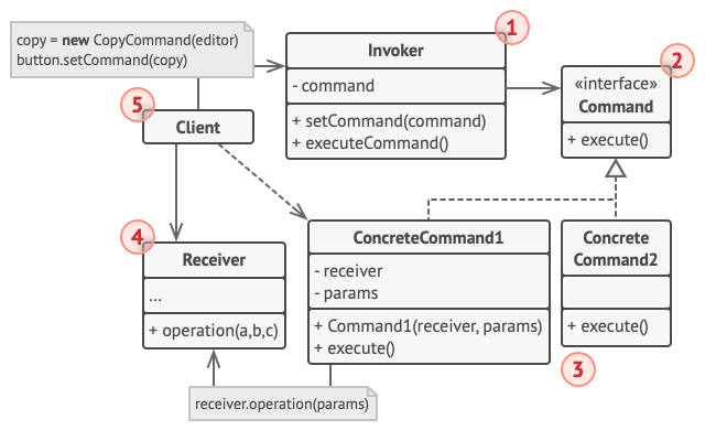 structure-indexed.png
