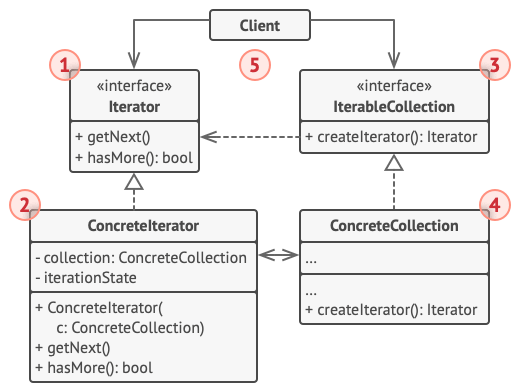 structure-indexed.png