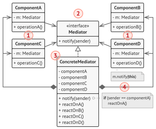 structure-indexed.png