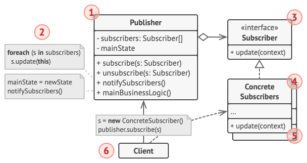 structure-indexed.png