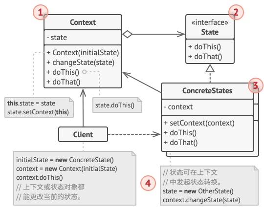 structure-zh-indexed.png