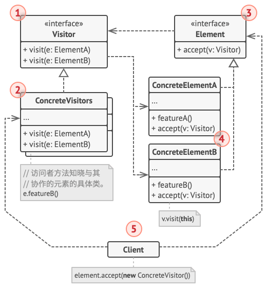structure-zh-indexed.png