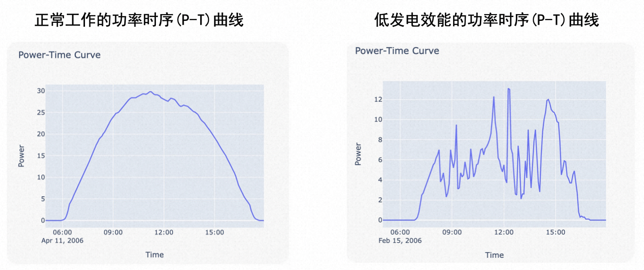 光伏发电曲线图片