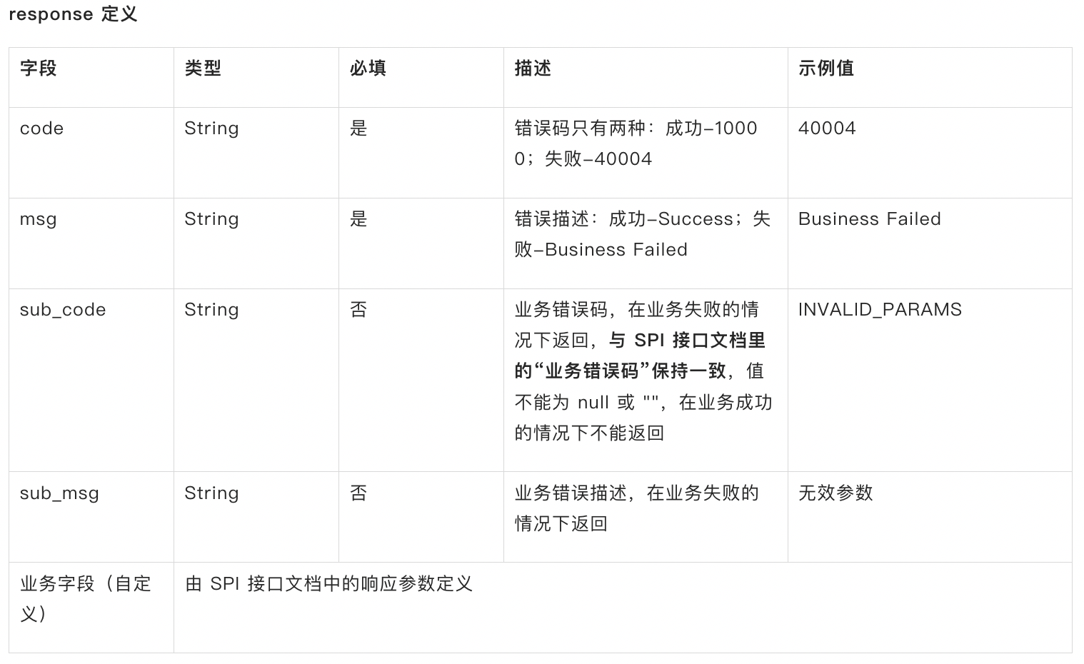 Spi Defect Code SPI 调试错误码解释 - 支付宝文档中心