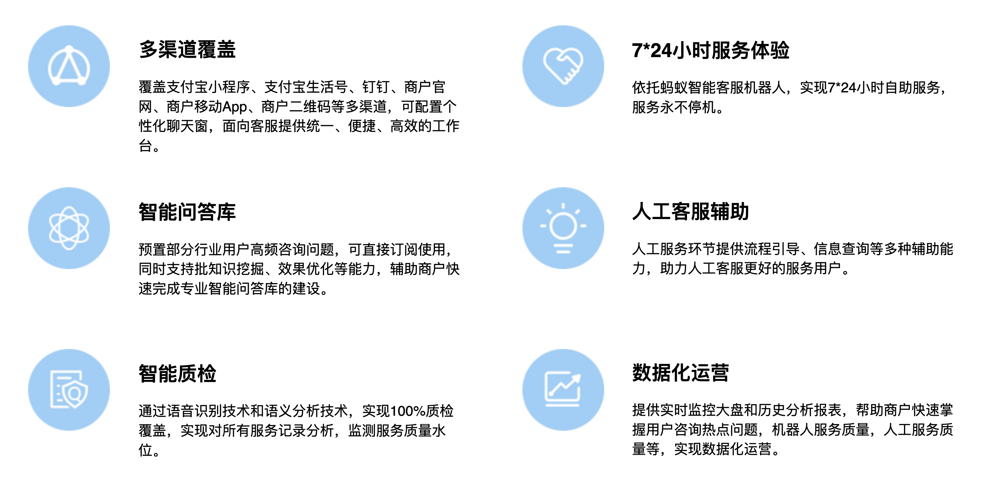 蚂蚁智能客服智能交互产品- 支付宝文档中心