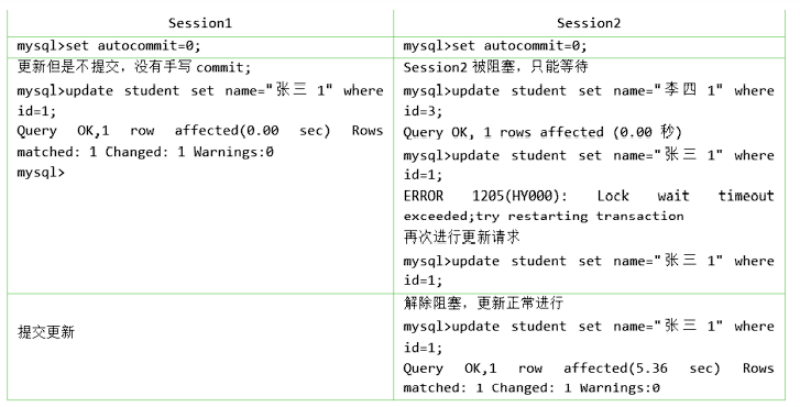 MySQL中的锁-支付宝开发者社区