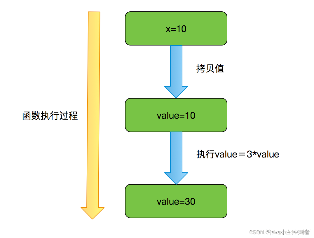 第三方支付流程图_三方流程支付图怎么做_三方流程