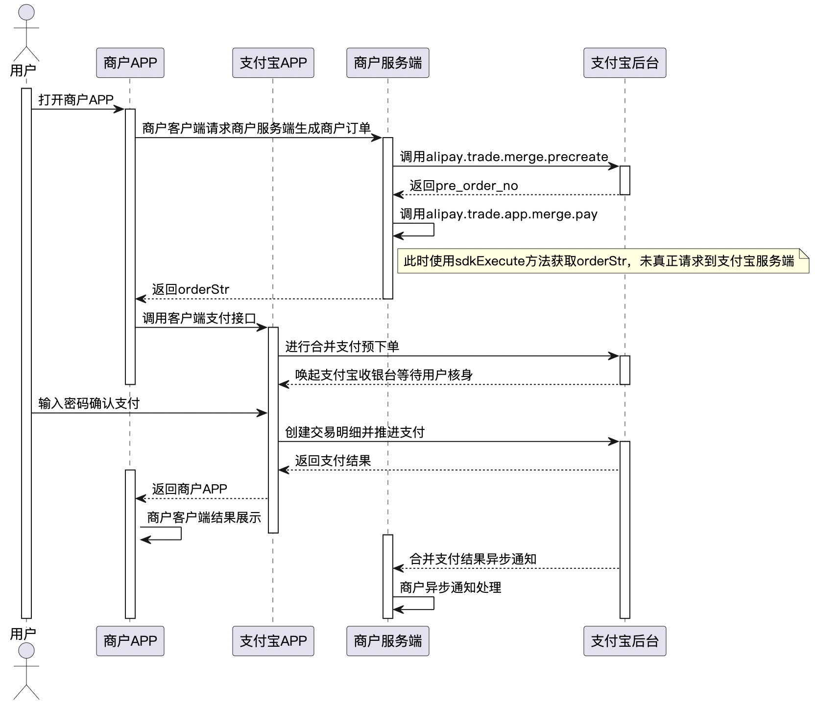 合并支付快速接入 - 支付宝文档中心