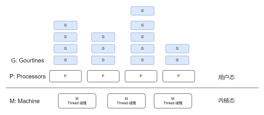 go并发 – goroutine