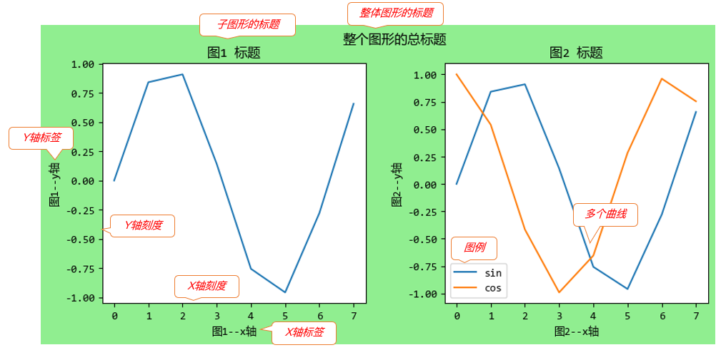 【matplotlib基础】–画布-小白菜博客