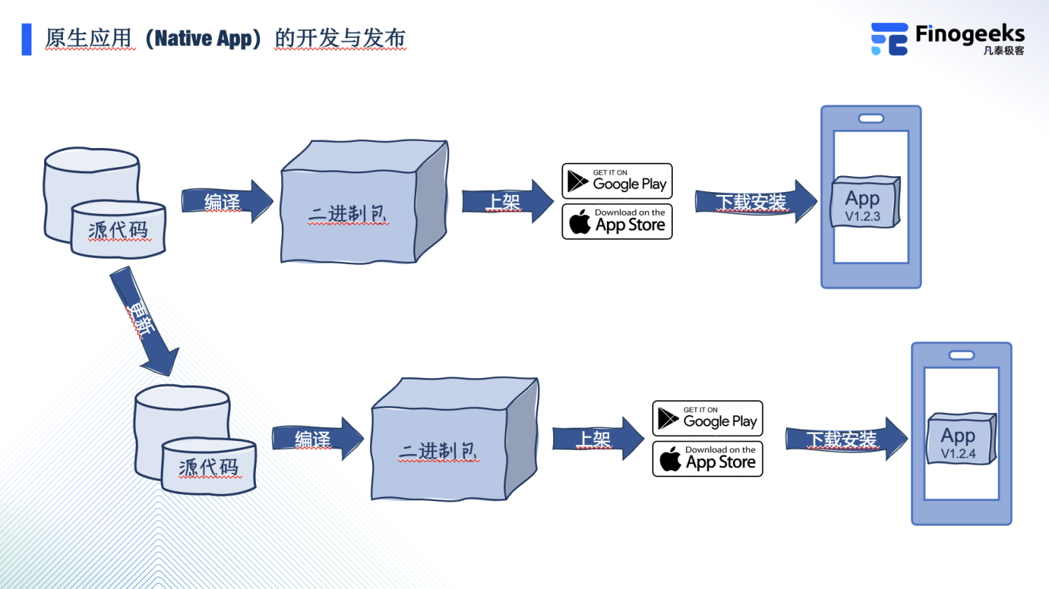 Hybird 技术讨论：热更新原理解析