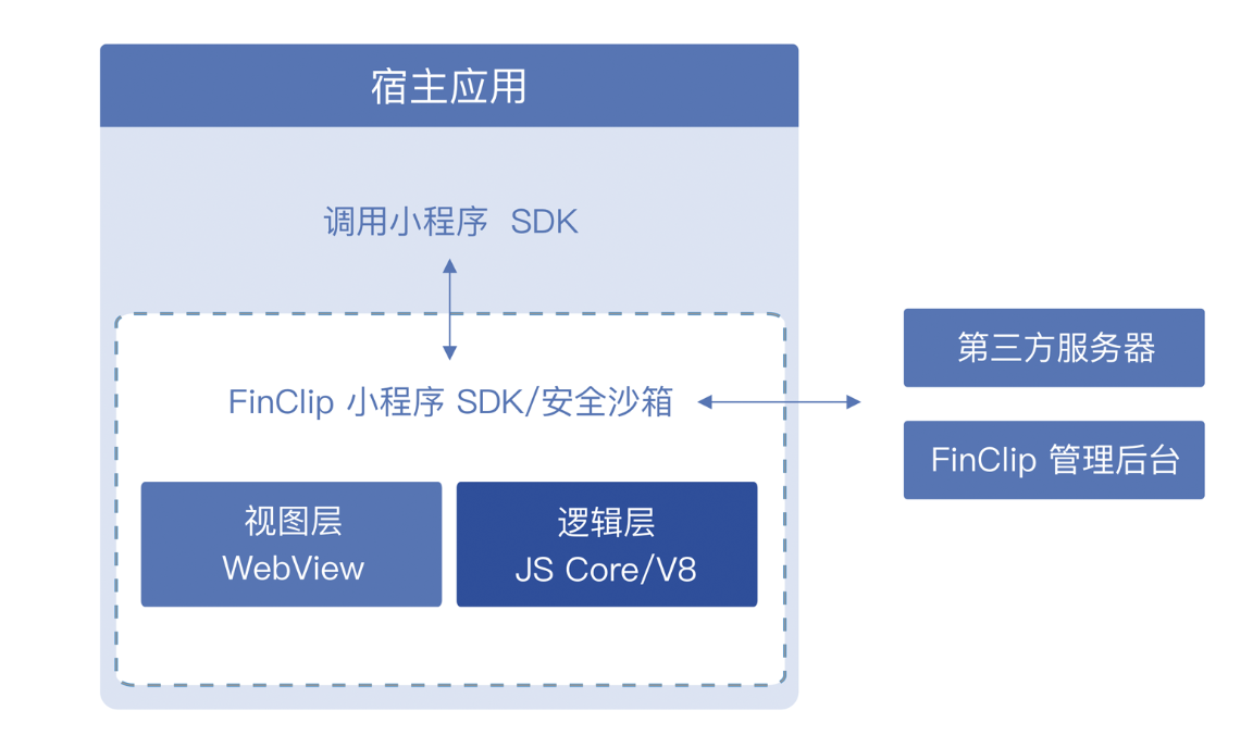 兼容微信支付宝抖音小程序的工具推荐！还能将小程序搬到自己的app里面