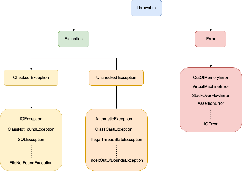 types-of-exceptions-in-java.png