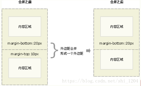 兄弟元素合并