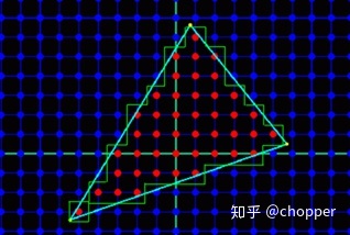 三角形的光栅化[2]