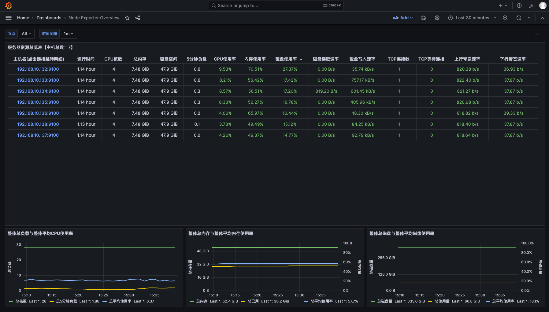 node overview.png