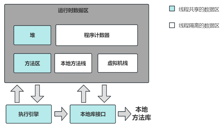 运行时数据区域