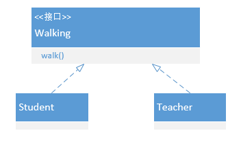 接口