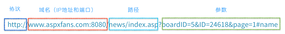 URL解析.png