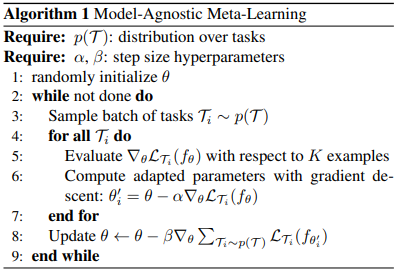 meta-learning的伪代码