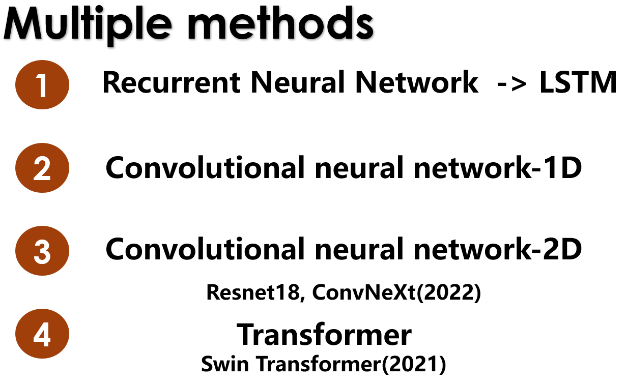 Figure 6 Multiple Methods