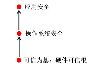 Figure 11: PC机可信度计算流程