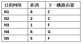 计网复习 - 风有遗霜 - 博客园