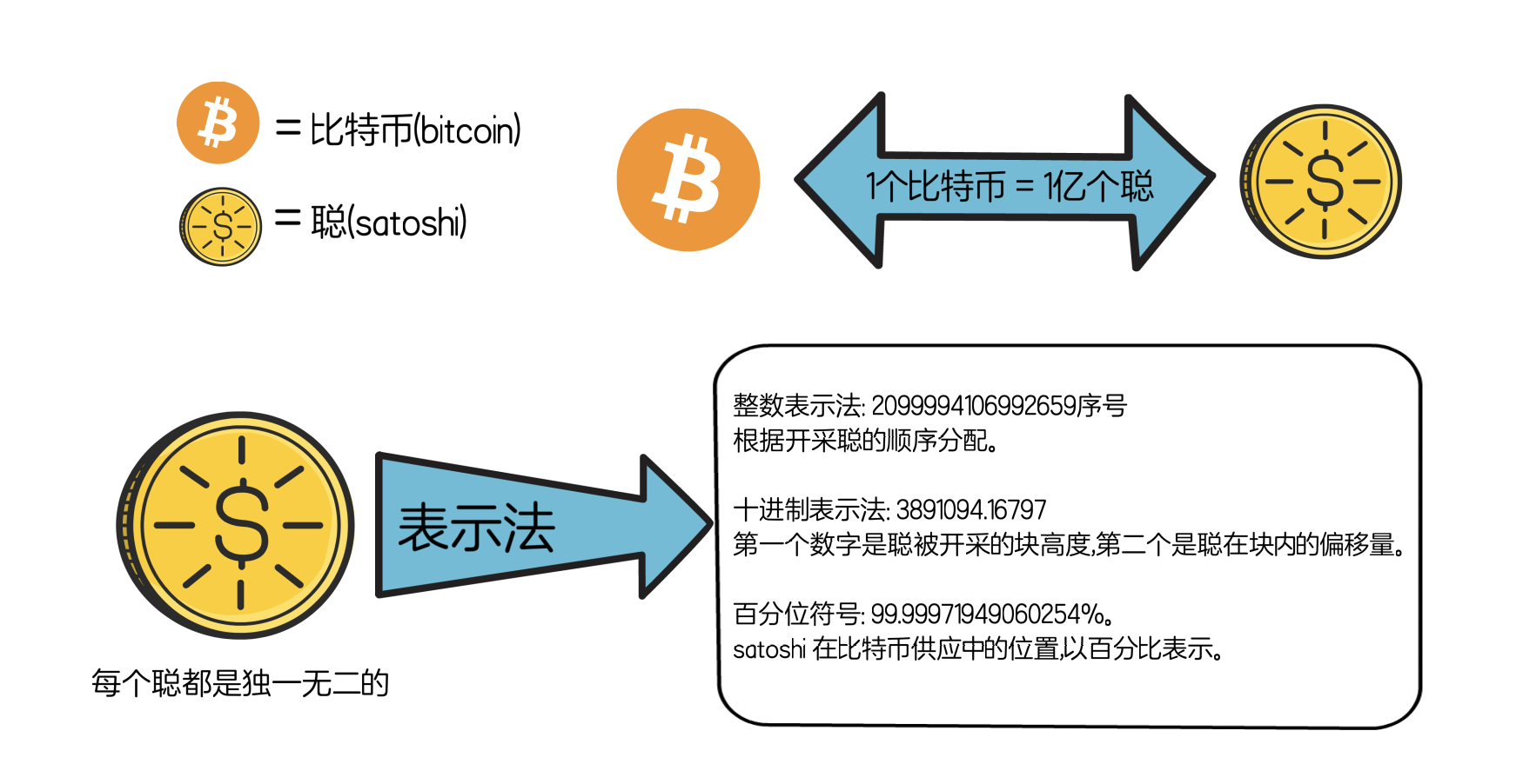 Cregis Research：解讀BRC-20的前世今生