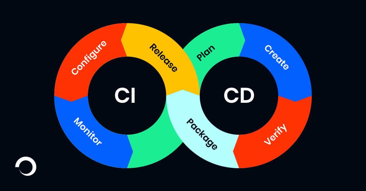 CI/CD平台的探索与实践