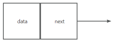 单链表节点示意图