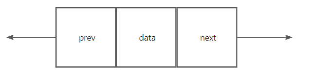 双向链表节点示意图