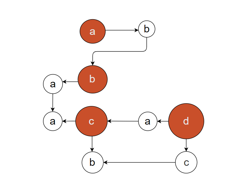 An In-Depth Look at Joern (Part 2): CPG and Graph Databases