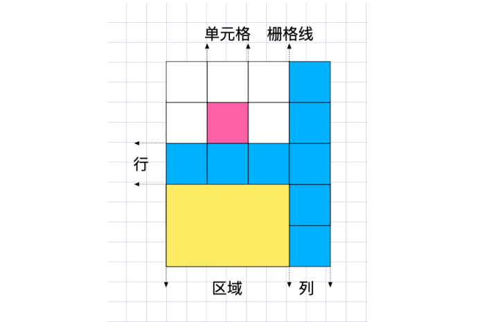 CSS Grid 栅格系统-阿里云开发者社区