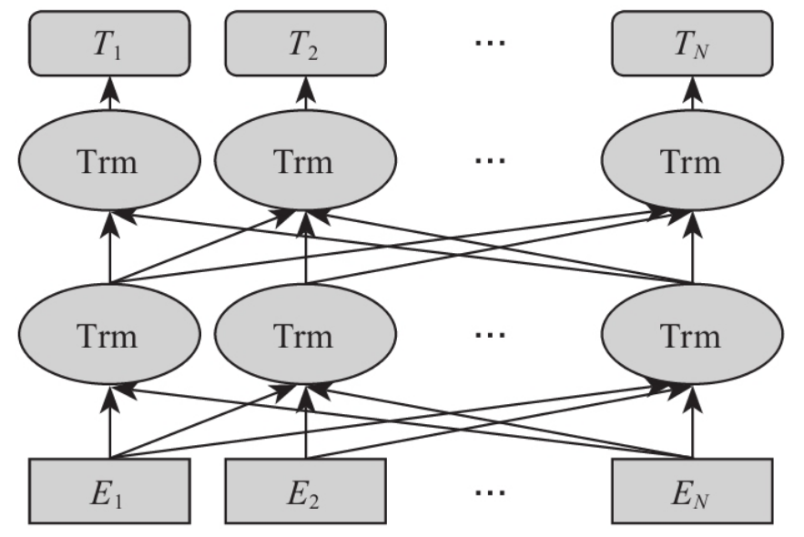 聊聊Embedding(嵌入向量)-小白菜博客