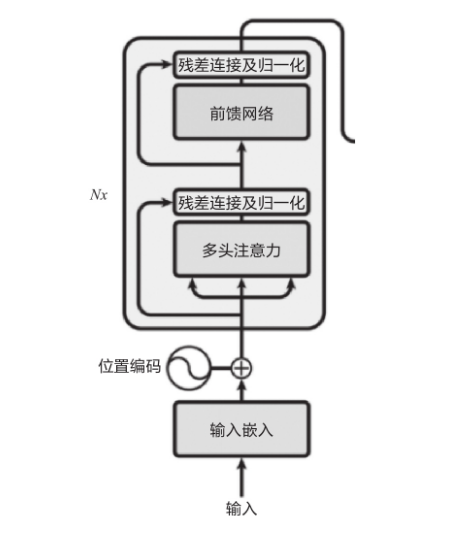 聊聊Embedding(嵌入向量)-小白菜博客