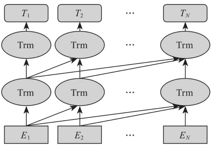 聊聊Embedding(嵌入向量)-小白菜博客