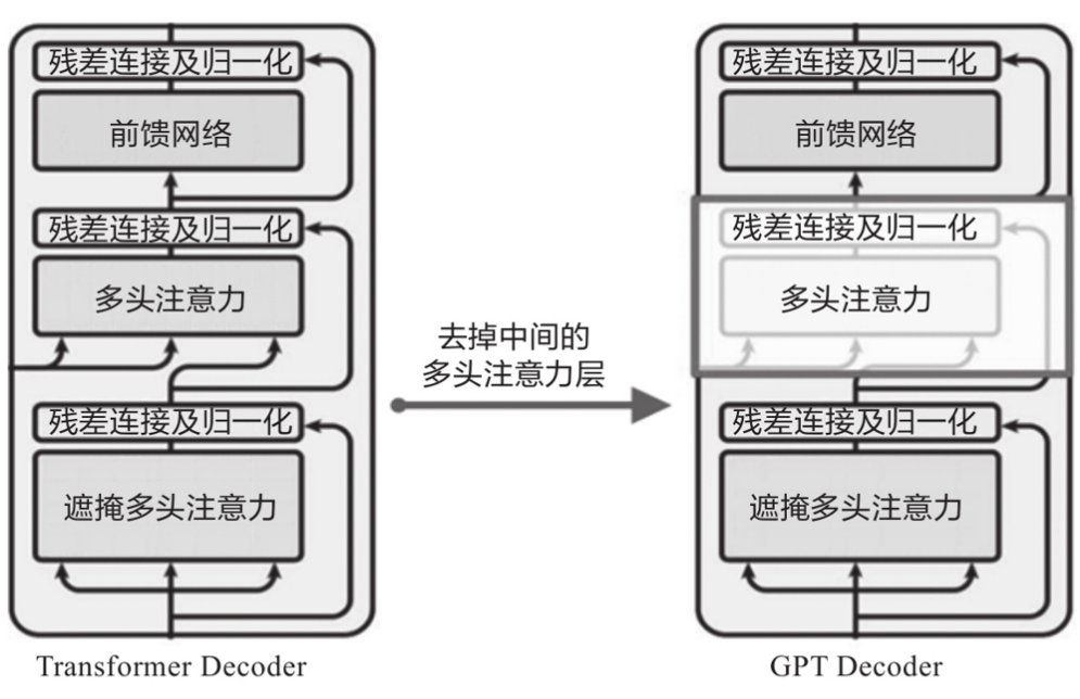 聊聊Embedding(嵌入向量)-小白菜博客