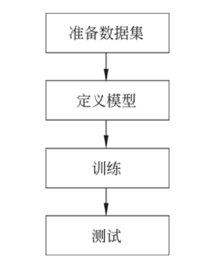 聊聊Hugging Face