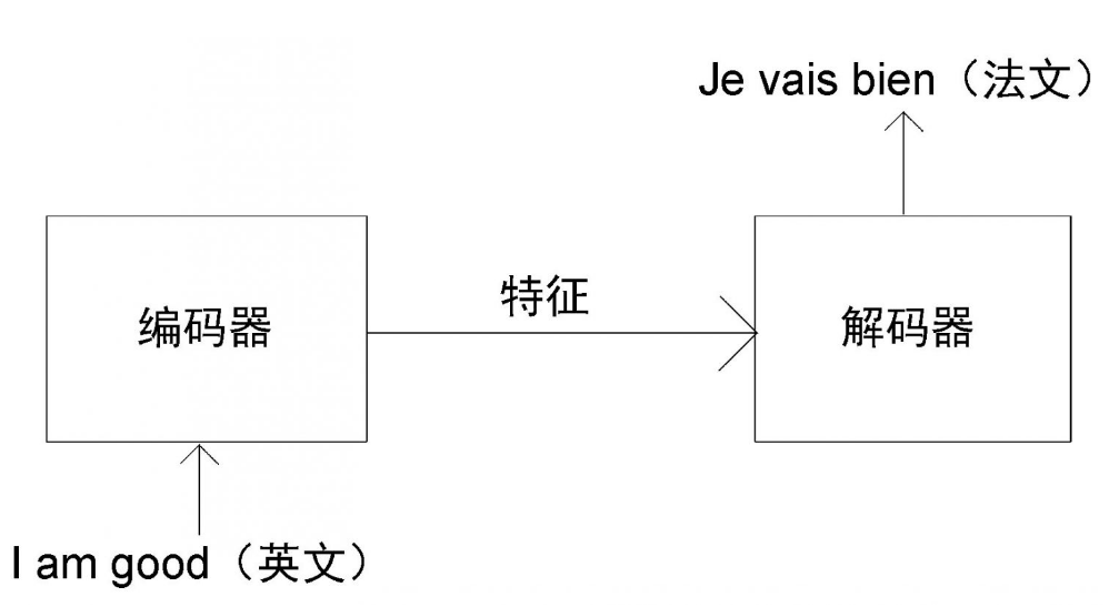 图片[1]-聊聊Transform模型-千百度社区