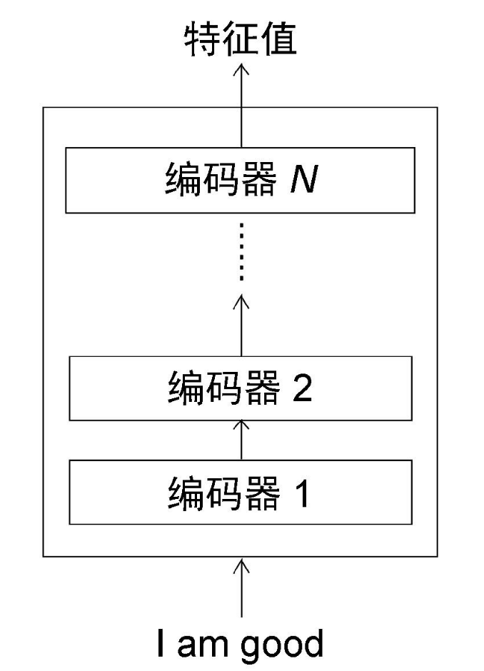 图片[2]-聊聊Transform模型-千百度社区