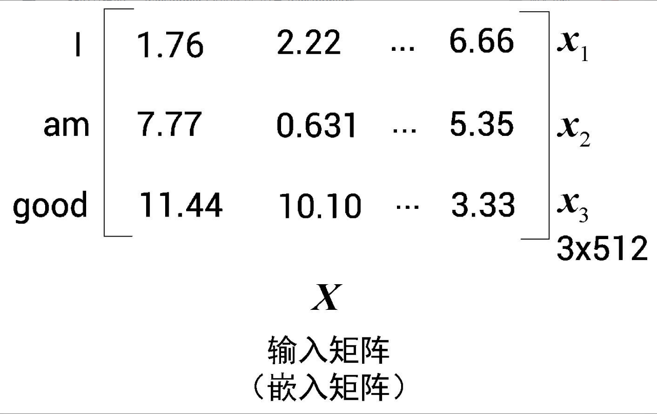 图片[3]-聊聊Transform模型-千百度社区