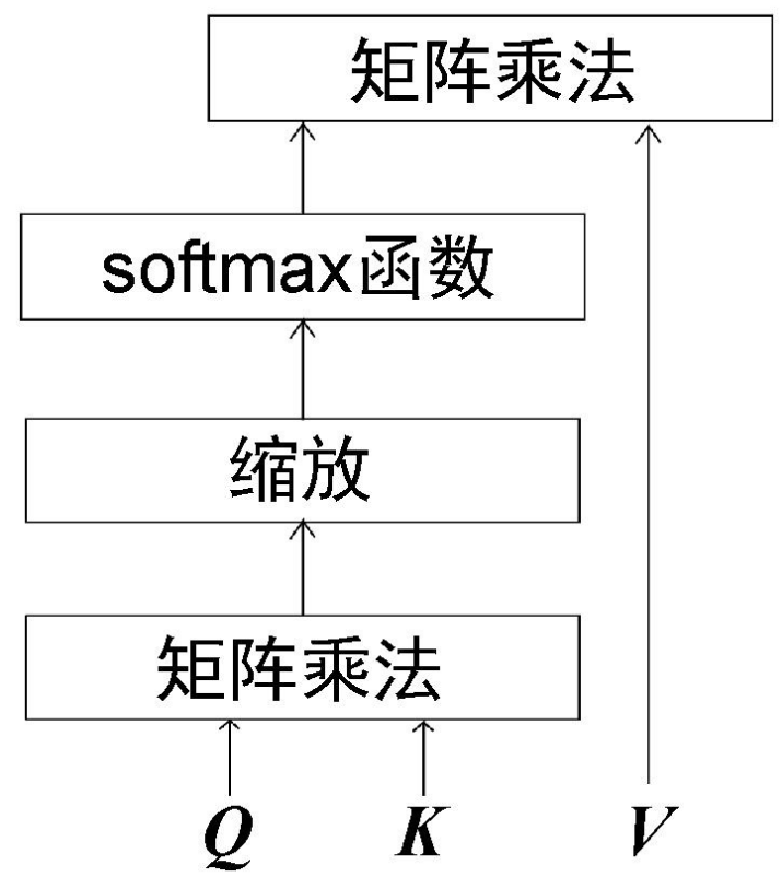 图片[19]-聊聊Transform模型-千百度社区