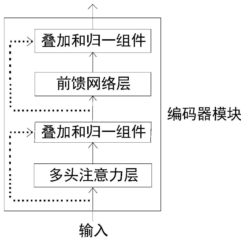 图片[27]-聊聊Transform模型-千百度社区